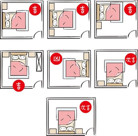 睡床擺位